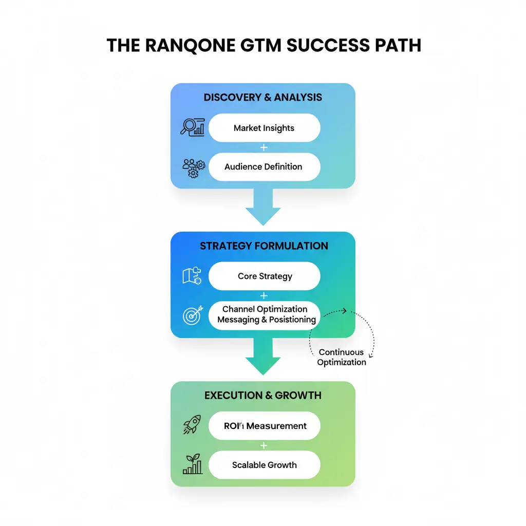 GTM_Strategy