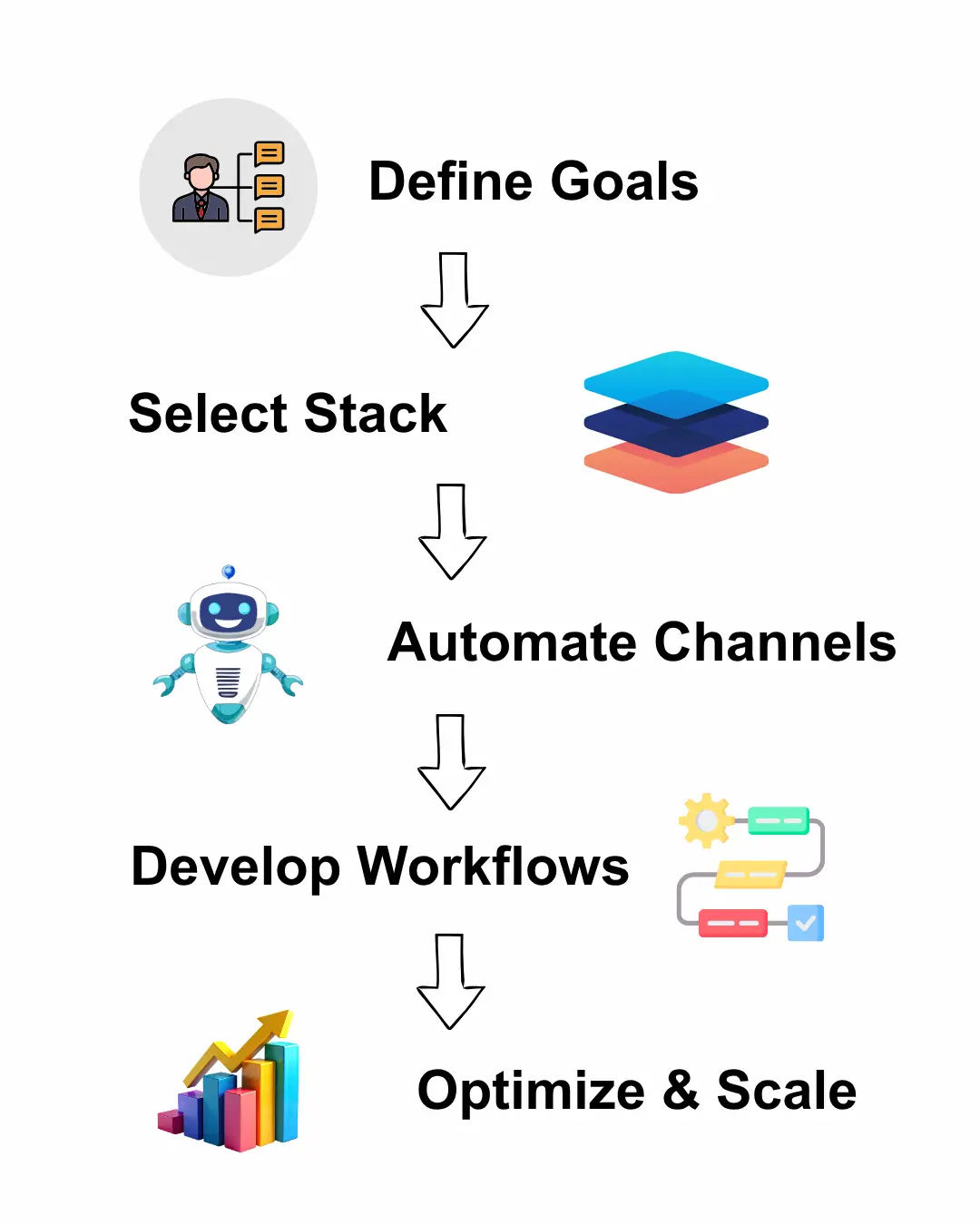 Workflow_Automation